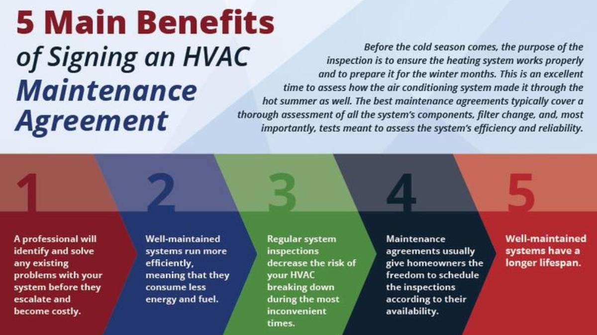 Maintenance Agreement